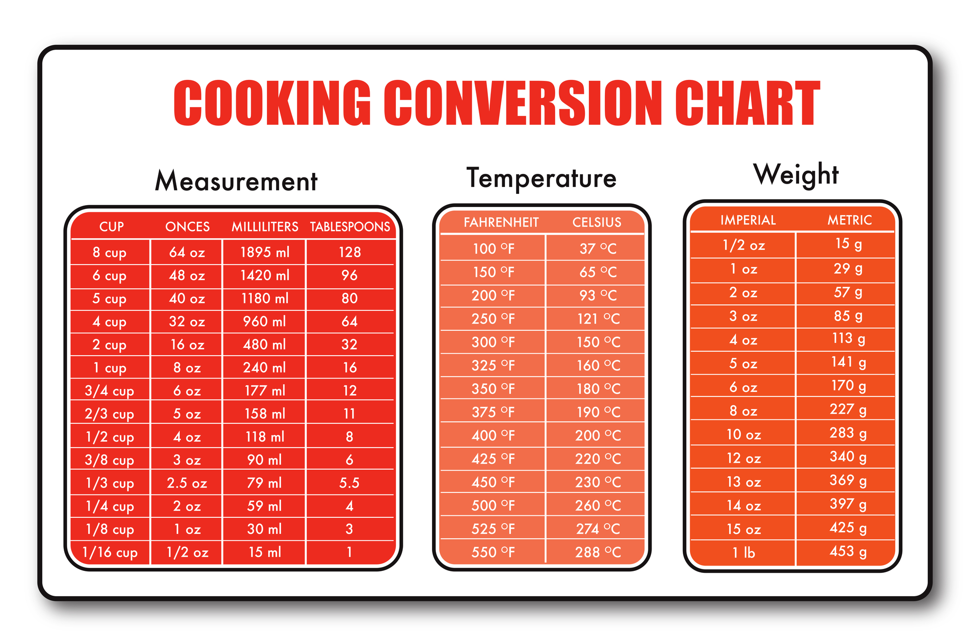 cooking measurement table chart vector The Cookbook Publisher