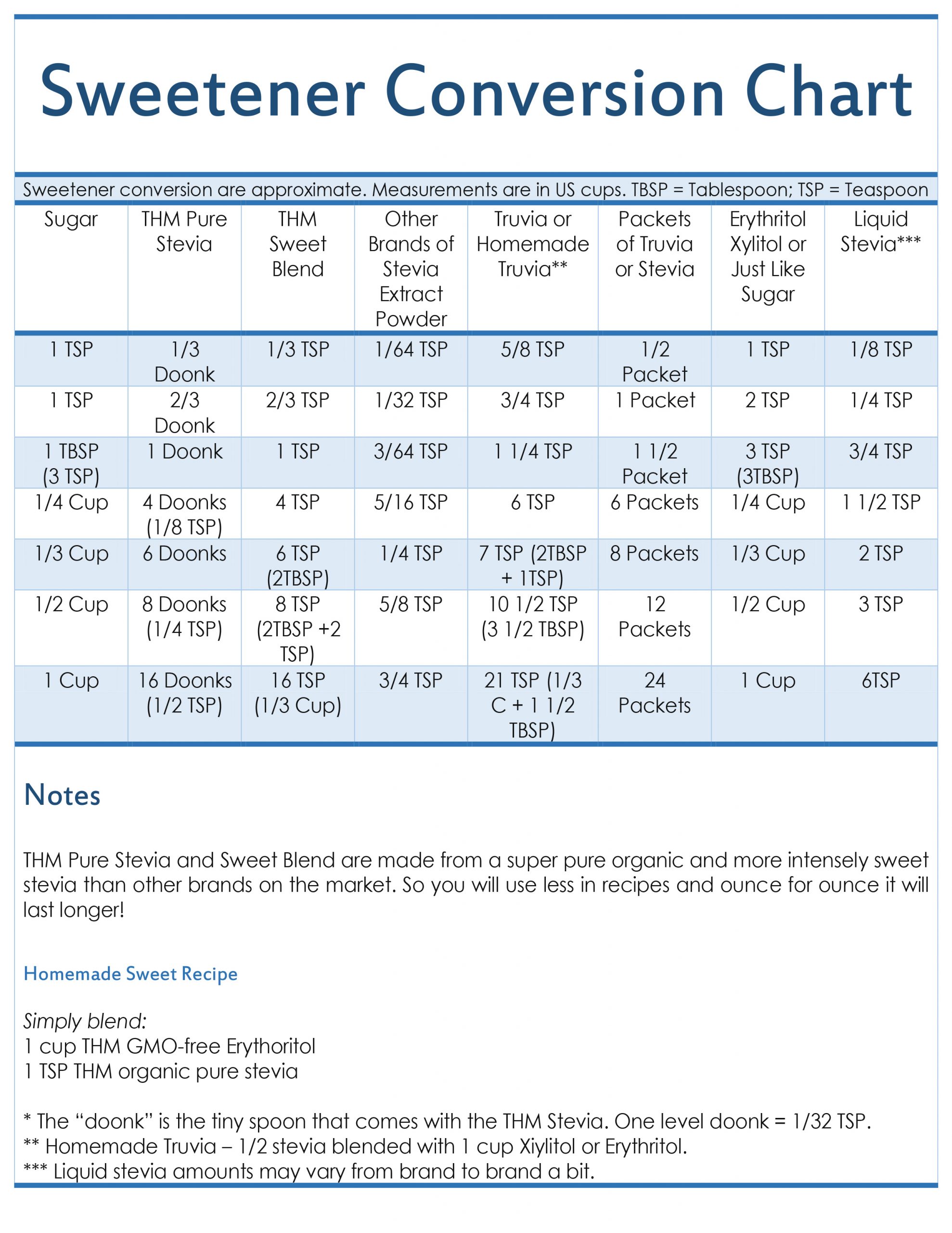 sweetener-chart-the-cookbook-publisher